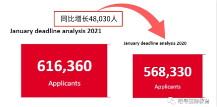 今年英国延期入学人数增长了12%   同学们如何规划英国本科申请呢内容图片_1