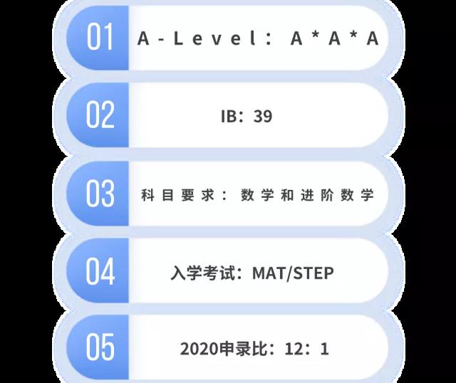 英国数学专业好的大学有哪些 QS等4大排名给出了答案内容图片_7