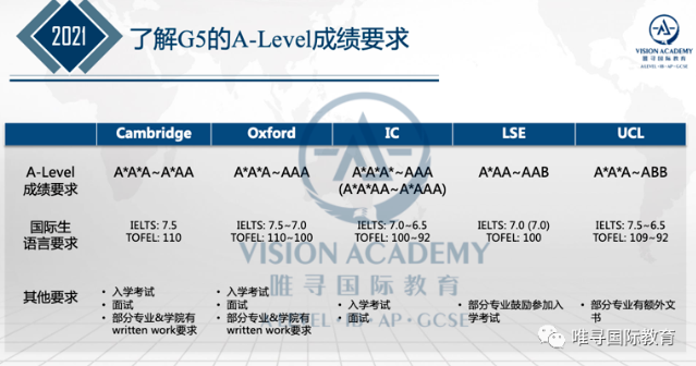 2023年Alevel考试改革了？将采用新的评分系统内容图片_7