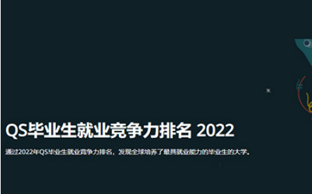 QS就业能力世界大学排名2022发布 麻省理工拿下全球第1内容图片_1