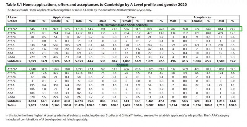 2022Fall如何申请加州大学本科?分数线 录取率 操作系统介绍内容图片_4