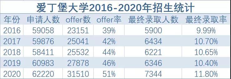 2022爱丁堡大学世界排名第几 赶超清北位列第16内容图片_6