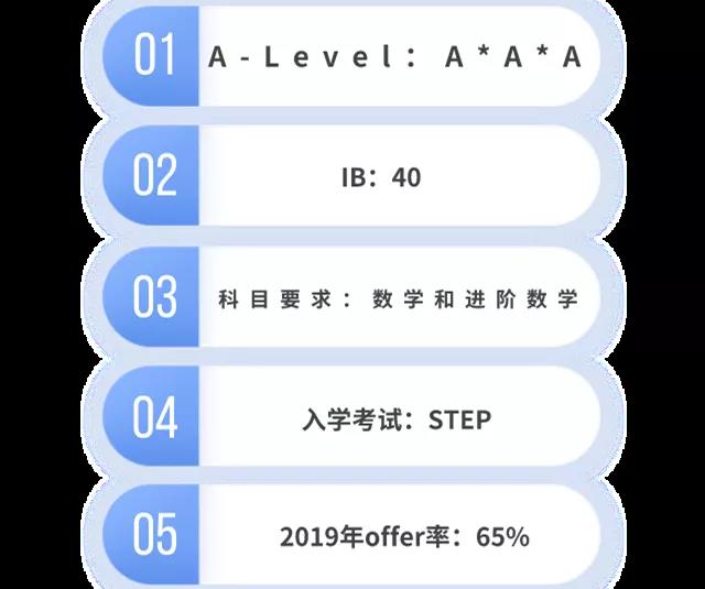 英国数学专业好的大学有哪些 QS等4大排名给出了答案内容图片_10