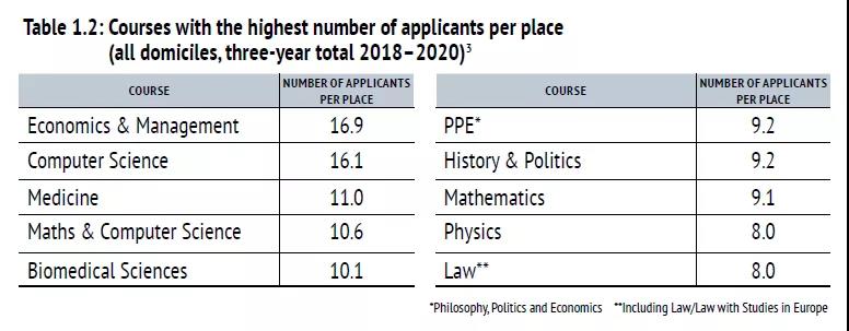 牛津大学哪些专业好申请 好的