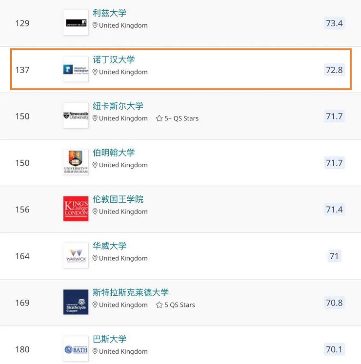 诺丁汉大学工程专业申请要求介绍 带你走进全英排名前15的它内容图片_2