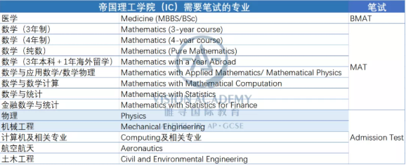注意帝国理工这些专业都新增了笔试门槛  如何复习帝国理工笔试他们有话说内容图片_3