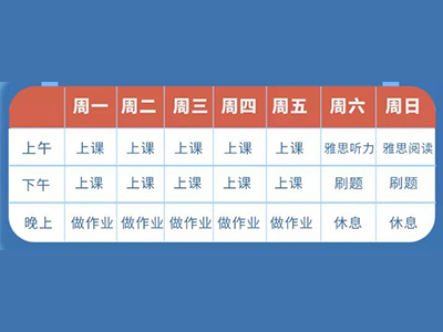 国际体系1申请留学怎么准备?7日安排 6个建议 3项策略来参考