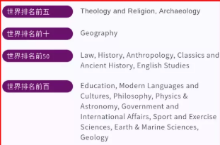 2022年杜伦大学排名介绍来了 实力一点也不输牛剑G5哦内容图片_4