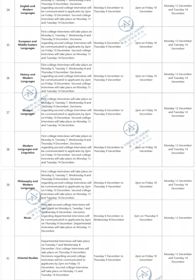 如何准备2022年英国牛津大学面试呢？官方发布的面试指南还不来了解内容图片_4
