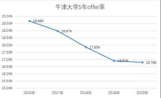 如何达到牛津大学本科申请条件 学校给学员家属开了1份指导意见内容图片_7