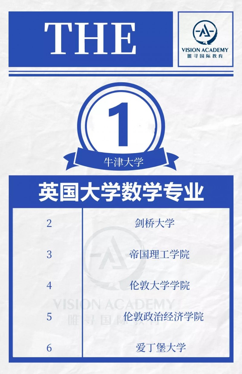 英国数学专业好的大学有哪些 QS等4大排名给出了答案内容图片_3