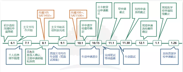 英本双申怎么规划呢？快来看看橡沐这些导师有什么建议内容图片_2