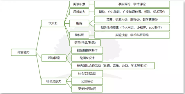 英本双申怎么规划呢？快来看看橡沐这些导师有什么建议内容图片_3