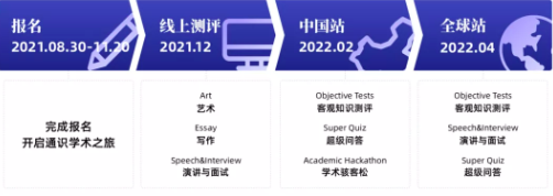 USAD竞赛报名时间将于11月20号截止  快来全身心投入复习内容图片_1