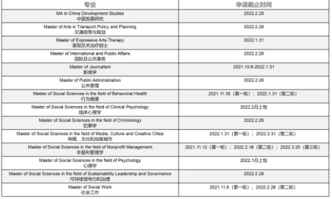 香港大学申请时间线分享 本科和研究生的申请双线来了内容图片_2