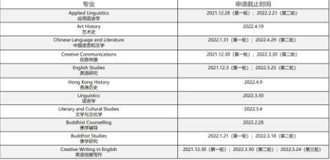 香港大学申请时间线分享 本科和研究生的申请双线来了内容图片_4