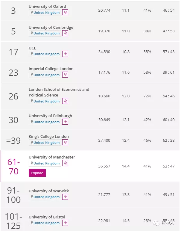 ​2021世界大学声誉排名分享来了  哈佛榜首牛津排第三内容图片_2