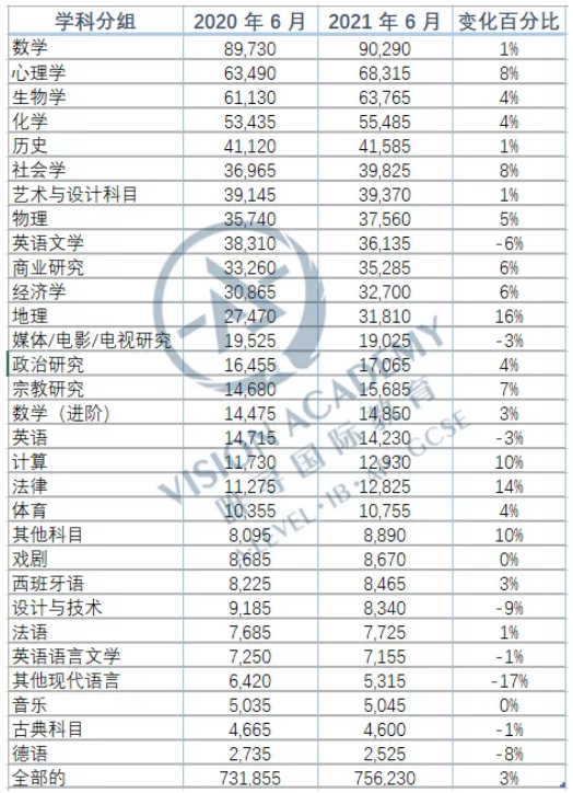 Alevel选课怎么选呢？根据10年的分数来看这门科目A星很好拿内容图片_1