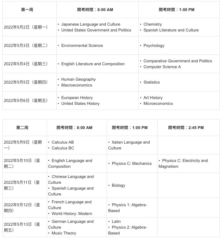 4地2022AP考试报名全开 陆港新韩注册攻略汇总内容图片_6