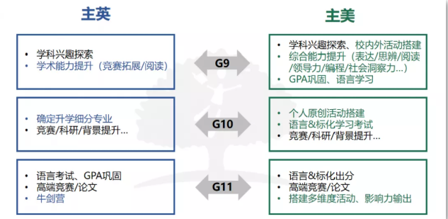 英本双申怎么规划呢？快来看看橡沐这些导师有什么建议内容图片_1