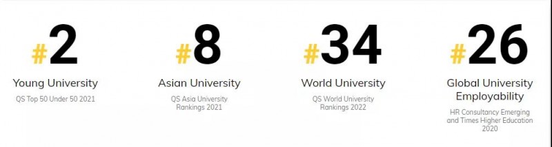 2022香港大学世界排名整理 申请世界轴也汇总好啦内容图片_8