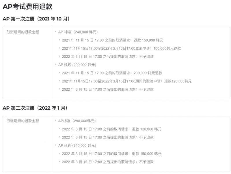 4地2022AP考试报名全开 陆港新韩注册攻略汇总内容图片_13