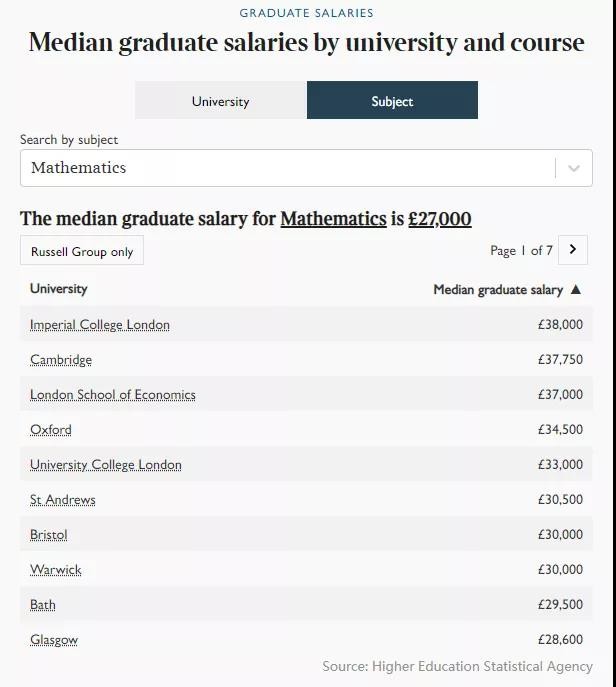 英国什么专业好找工作 经济生毕业起薪中位数近25万内容图片_3