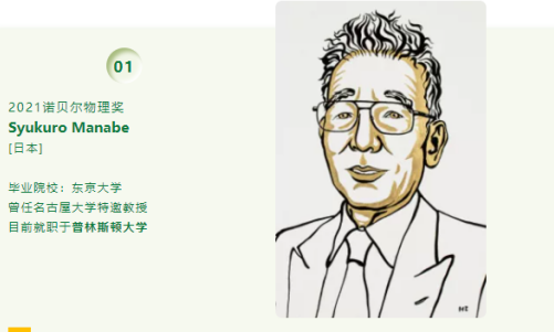 美国大学怎么选 2021诺比尔奖获得者母校名单参考下内容图片_1