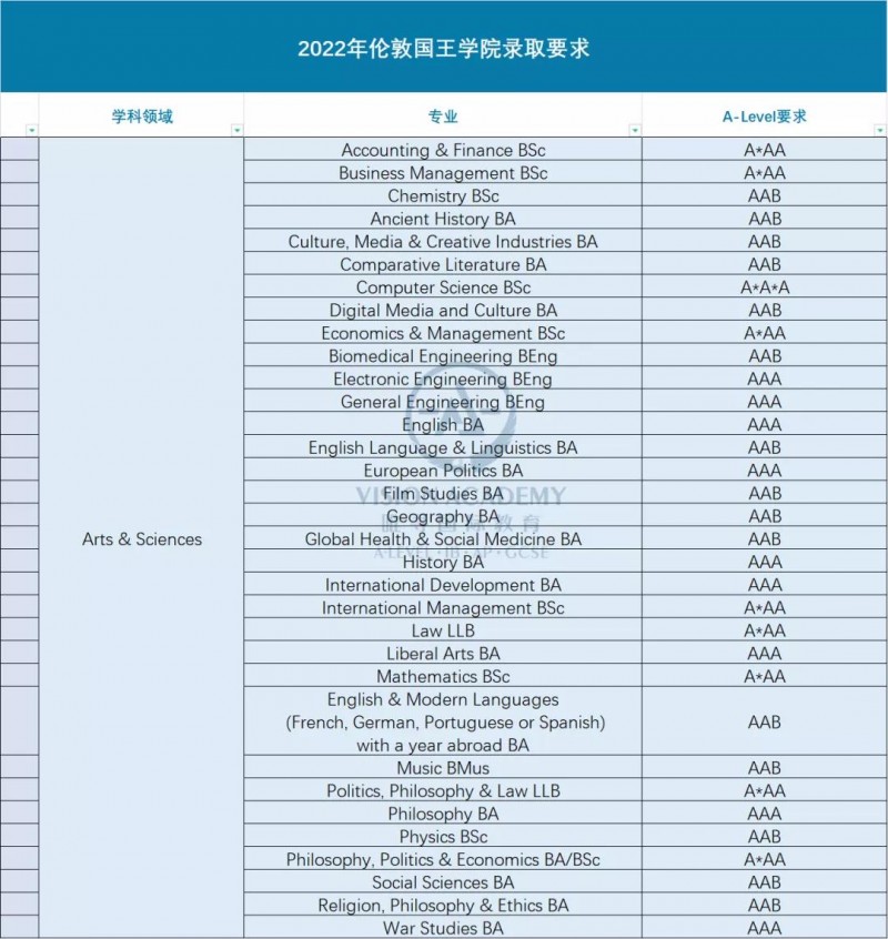 2022伦敦国王学院世界排名如何?全球第35 英国第7内容图片_9