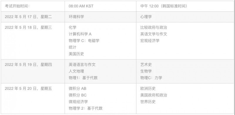 4地2022AP考试报名全开 陆港新韩注册攻略汇总内容图片_12