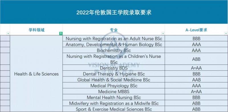 2022伦敦国王学院世界排名如何?全球第35 英国第7内容图片_10