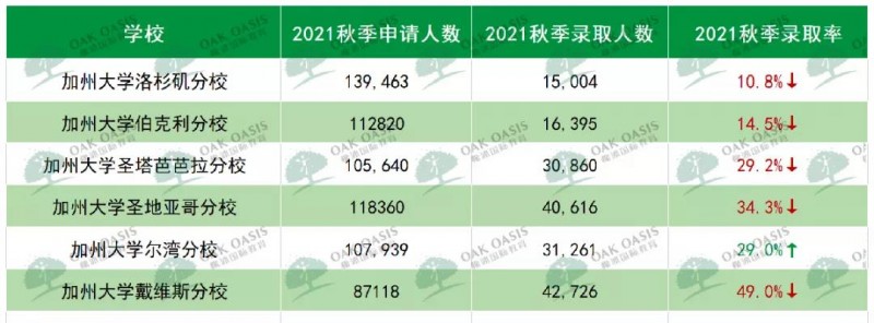 加州大学学费一年多少 27-29万人民币左右内容图片_2