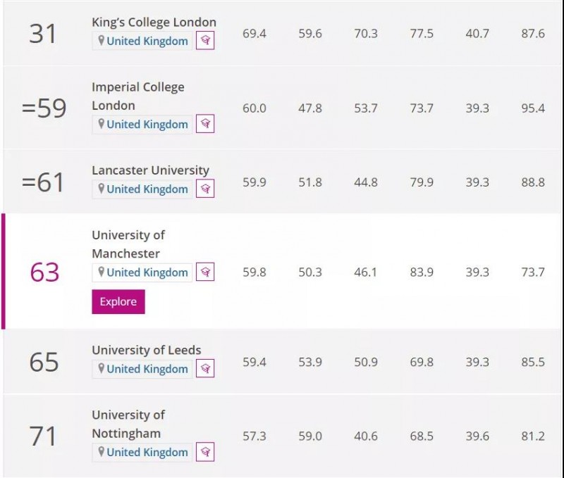利兹大学教育专业申请要求难吗?ALEVEL IB 雅思 学费标准比一比内容图片_2