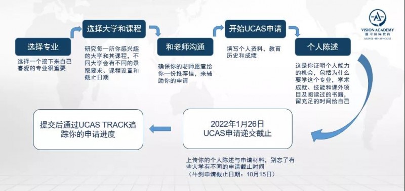 英国大学高薪专业排名汇总,看看毕业后商科 医学 工程谁更强内容图片_11