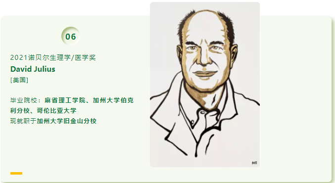 美国大学怎么选 2021诺比尔奖获得者母校名单参考下内容图片_6