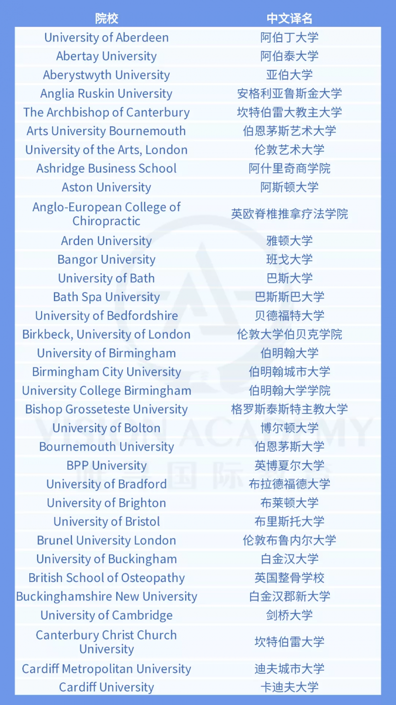 国内承认哪些英国大学呢？教育部给出了这些大学名单内容图片_1