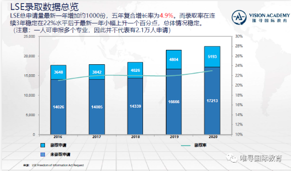 英国院校录取率分析来了  据说这些院校比牛津剑桥还难内容图片_5