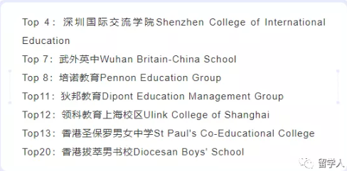 橡沐分享那些太会拿牛剑国际学校名单  上海深圳地区申请出列内容图片_2
