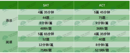 怎么备考ACT考试呢？这3个小技巧赶紧熟记于心内容图片_1