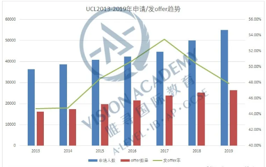 英国院校录取率分析来了  据说这些院校比牛津剑桥还难内容图片_4