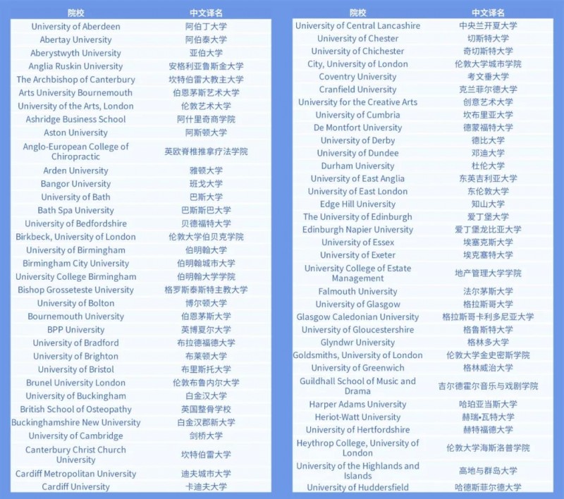 教育部认可的英国大学名单分享 罗素系院校表现优异内容图片_2