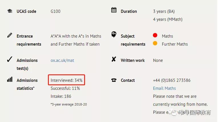 2021牛津大学面试邀请何时发 11月下旬-12月初内容图片_8