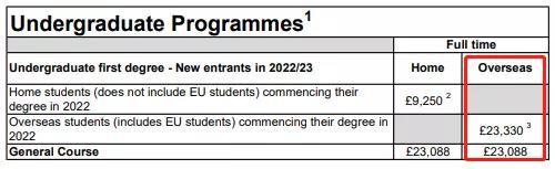 2022英国大学学费多少人民币?G5 华威 爱丁堡等集体上涨内容图片_6