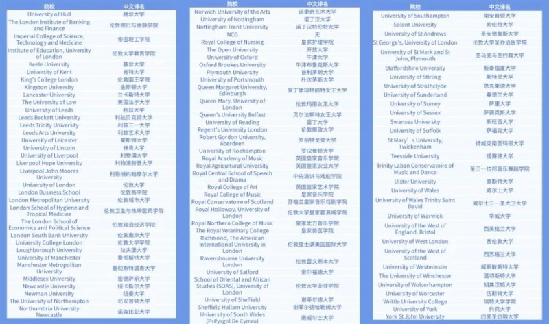 教育部认可的英国大学名单分享 罗素系院校表现优异内容图片_3