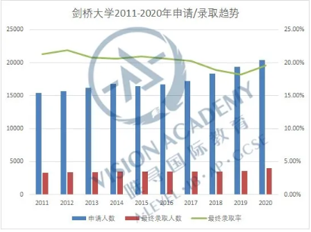 英国院校录取率分析来了  据说这些院校比牛津剑桥还难内容图片_1