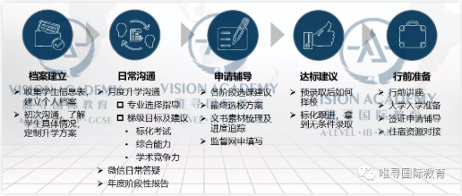 6大香港院校2022申请时间线分享 这几所大学闯进了2022QS亚洲大学top100内容图片_4