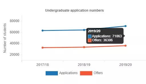 教育部认可的英国大学名单分享 罗素系院校表现优异内容图片_4