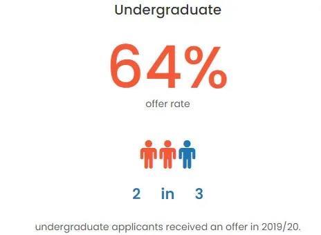 教育部认可的英国大学名单分享 罗素系院校表现优异内容图片_6