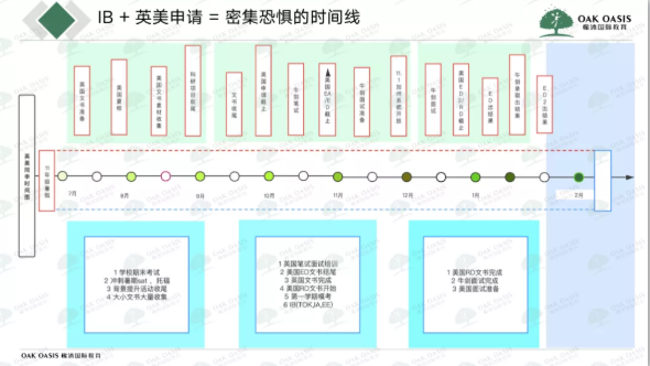 IB申请时间规划线分享来了 快来理清这门又难又累的课程内容图片_1