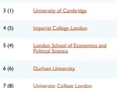 4大榜单英国本科排名top10院校分享来了 认准这几所学校准没错